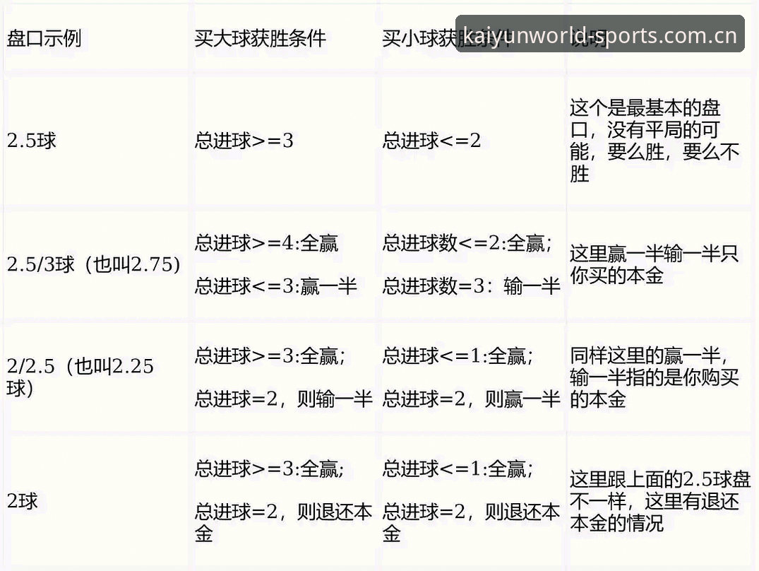 **kaiyun世界杯版投注数据功能详解：从盘口到实战的决策链路**